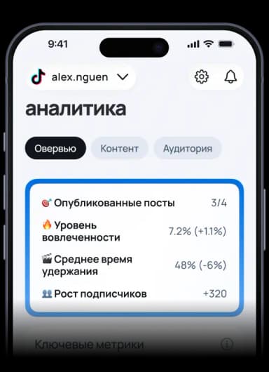 Анализируй что работает с аналитикой