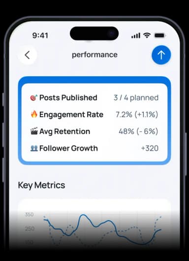 Deep Performance
Insights